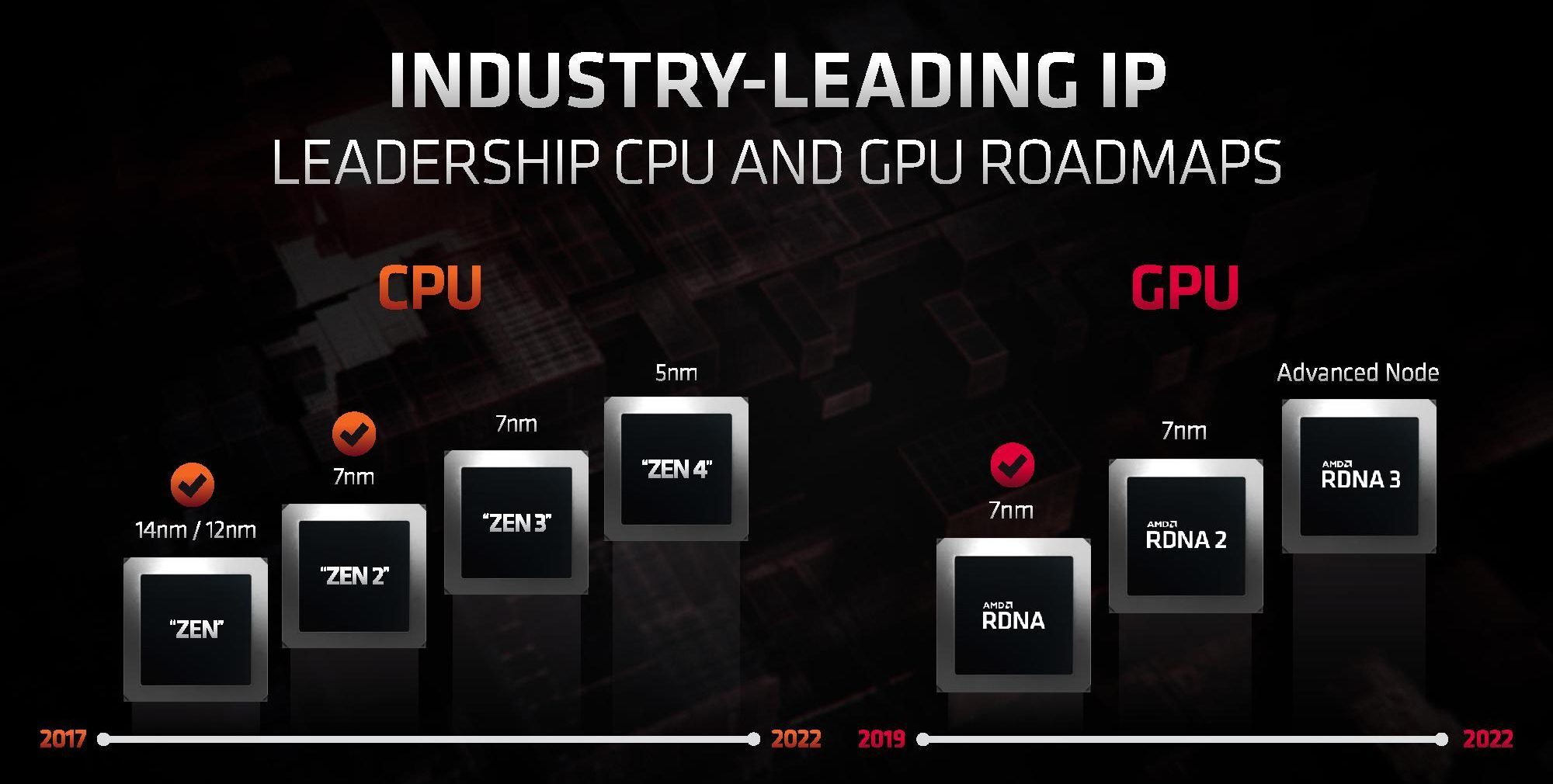 AMD Zen ۴