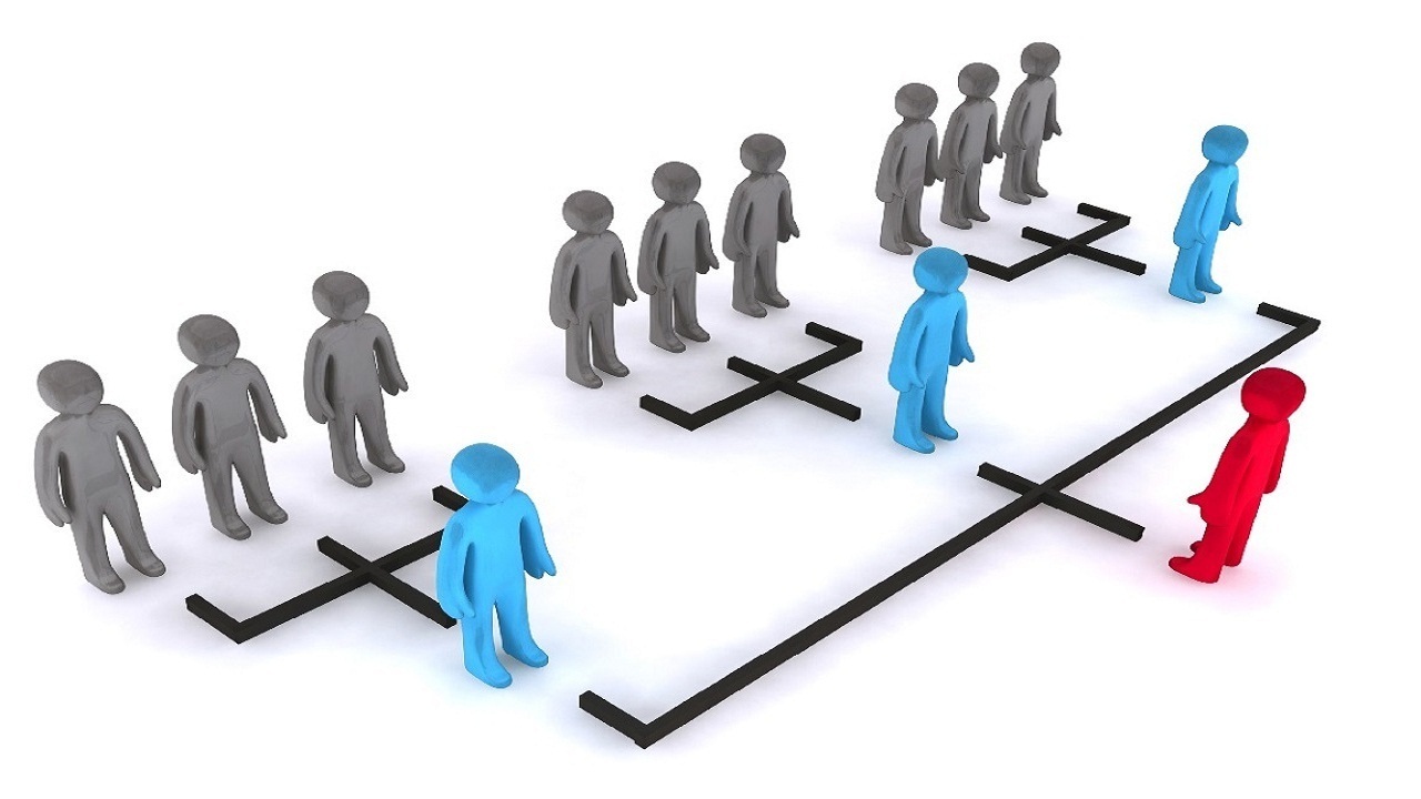 شرکت های بازار یابی