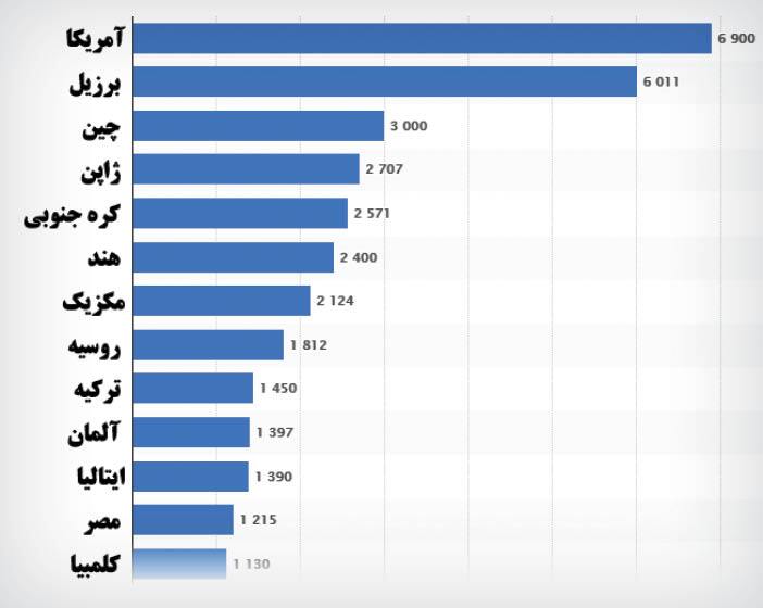 عجیب&zwnj;و&zwnj;غریب&zwnj;ترین عمل&zwnj;های زیبایی که کم&zwnj;کم پرطرفدار می&zwnj;شوند + تصاویر