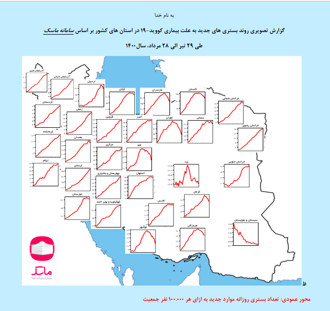 نمودار بستری بیماران کرونایی نمودار بستری بیماران کرونایی
