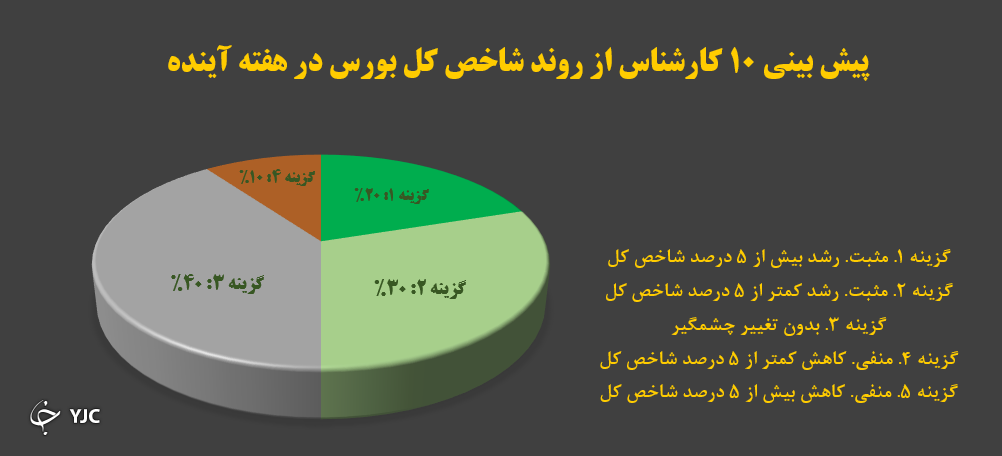 نظرسنجی