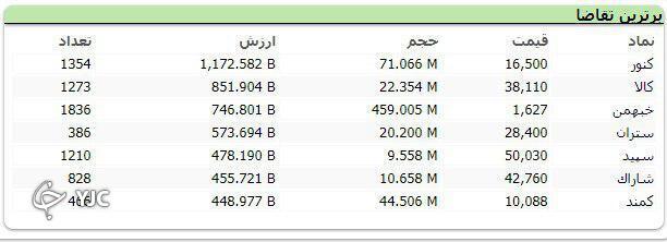 سنگین&zwnj;ترین صف&zwnj;های خرید و فروش سهام در ۳۱ مرداد ماه