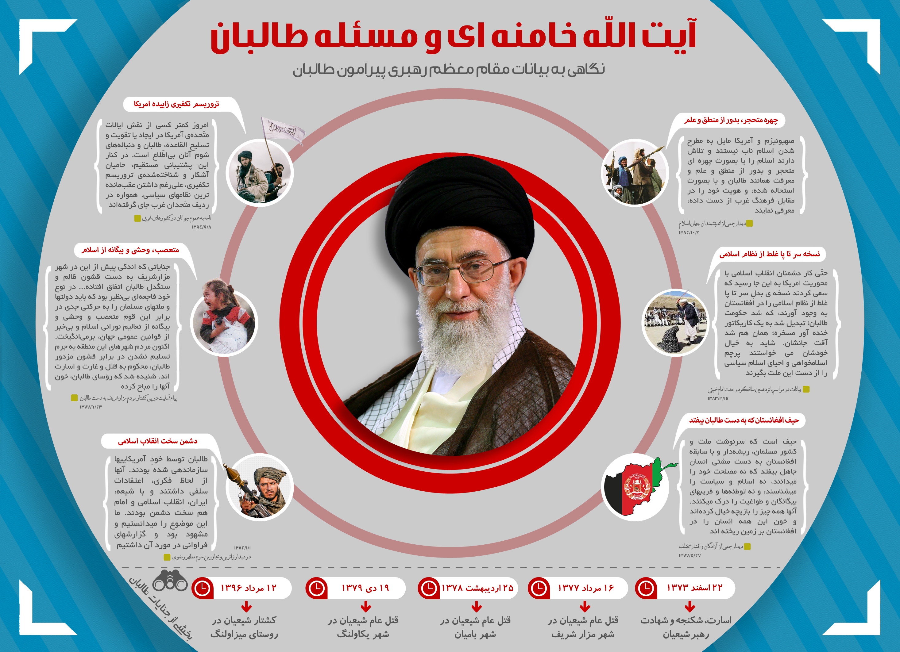 اینفوگرافیک: بیانات رهبر انقلاب درباره طالبان