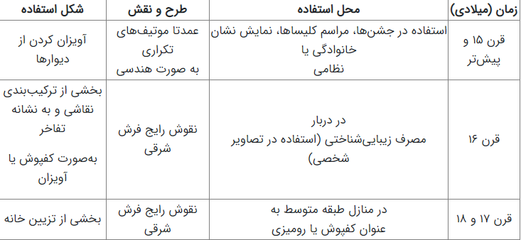 کارکرد مصرفی فرش رسم آویزان کردن فرش از بالکنهای اروپا چه بود + تصاویر