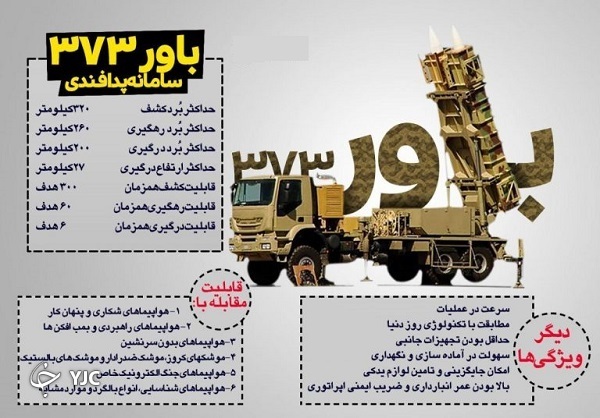 کدام رادار ایرانی اطلاعات دریافتی را ۶ مرحله پردازش می&zwnj;کند؟