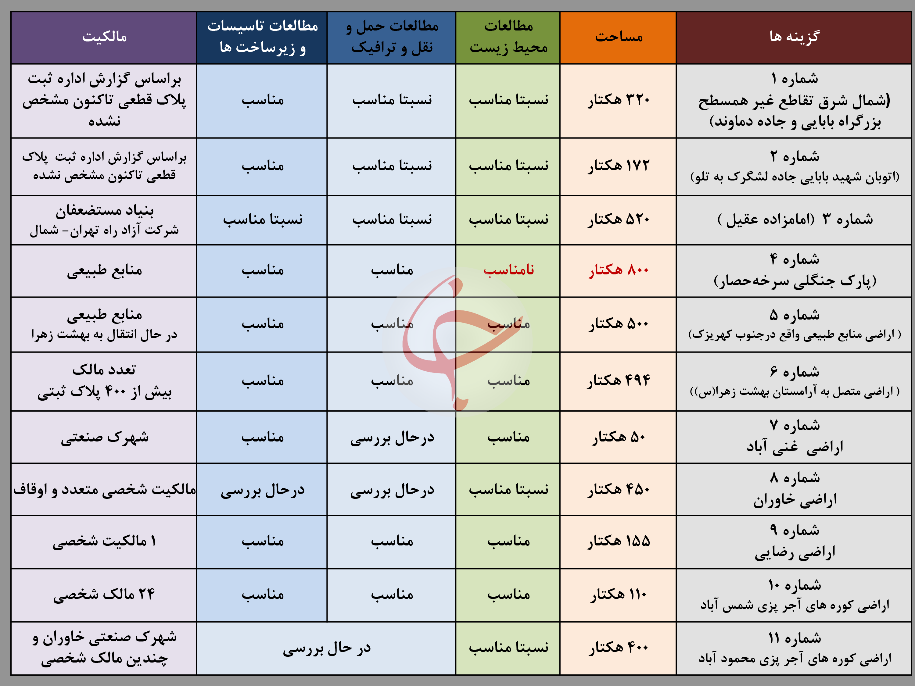 ۱۱ مکان پیشنهادی برای تبدیل به قبرستان در تهران+ نقشه و جزئیات