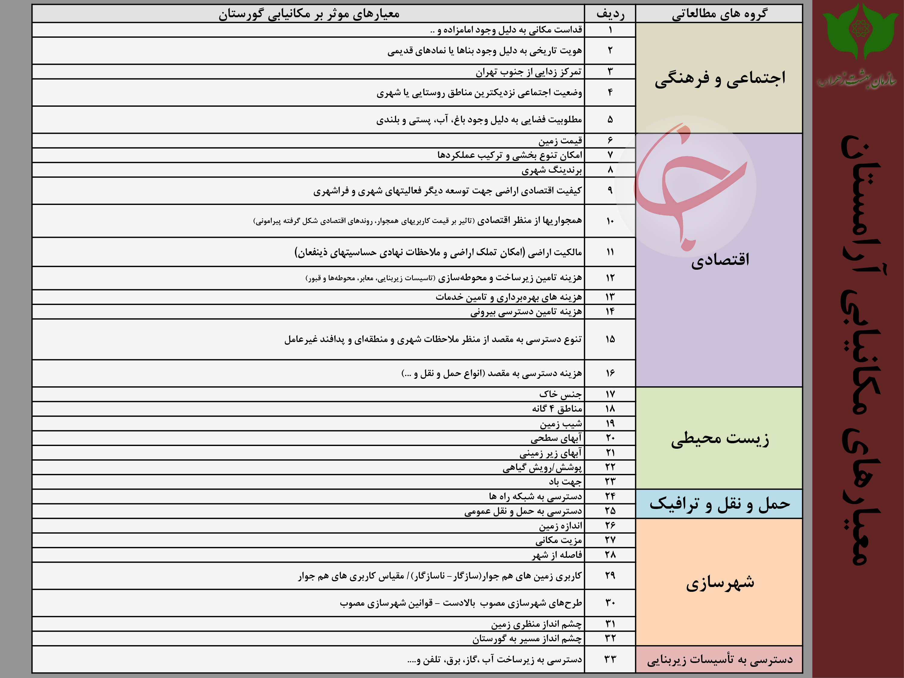 ۱۱ مکان پیشنهادی برای تبدیل به قبرستان در تهران+ نقشه و جزئیات