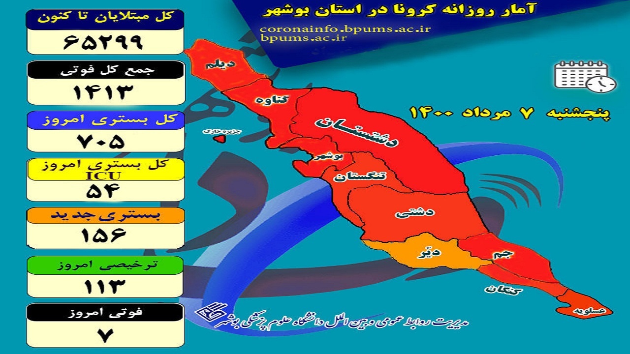 ثبت رکورد بی‌سابقه بستری شدگان در بخش‌های کرونایی بوشهر