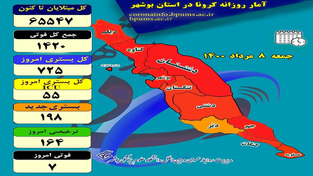 سربالایی بستری‌های کرونایی در بوشهر خیالِ پایین آمدن ندارد