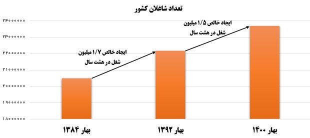 تعداد شاغلان کشور تعداد شاغلان کشور