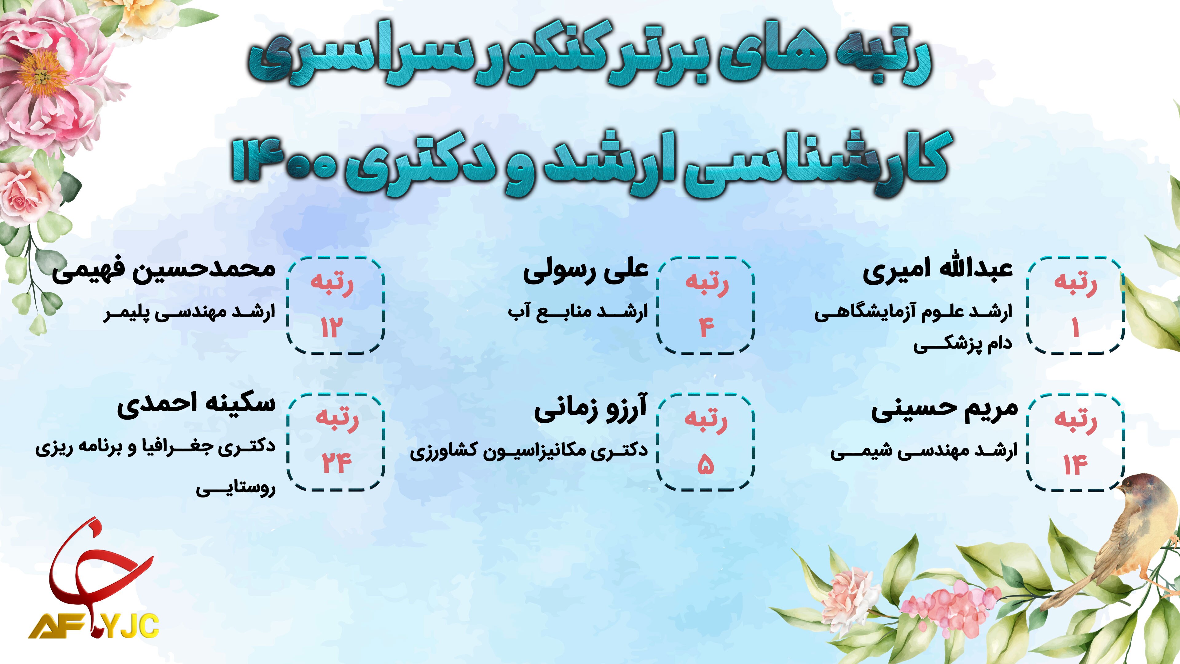 اعلام نتایج کنکور 1400؛ برترین های ارشد و دکتری مشخص شدند