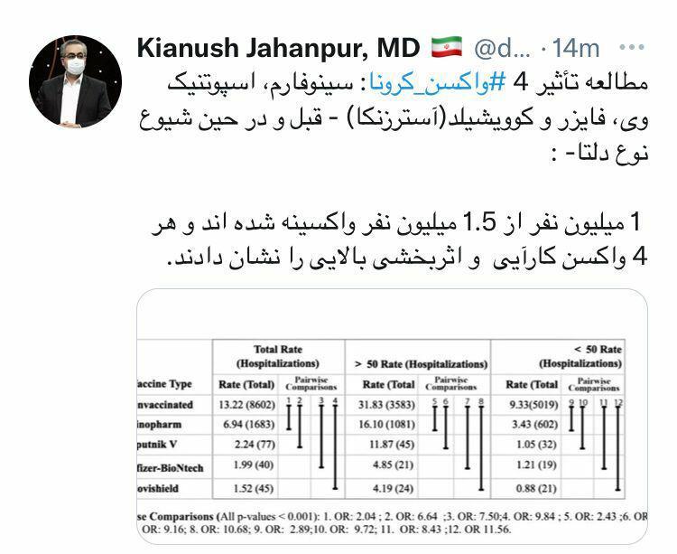 ۴ واکسن کرونا کارایی و اثر بخشی بالایی نشان دادند