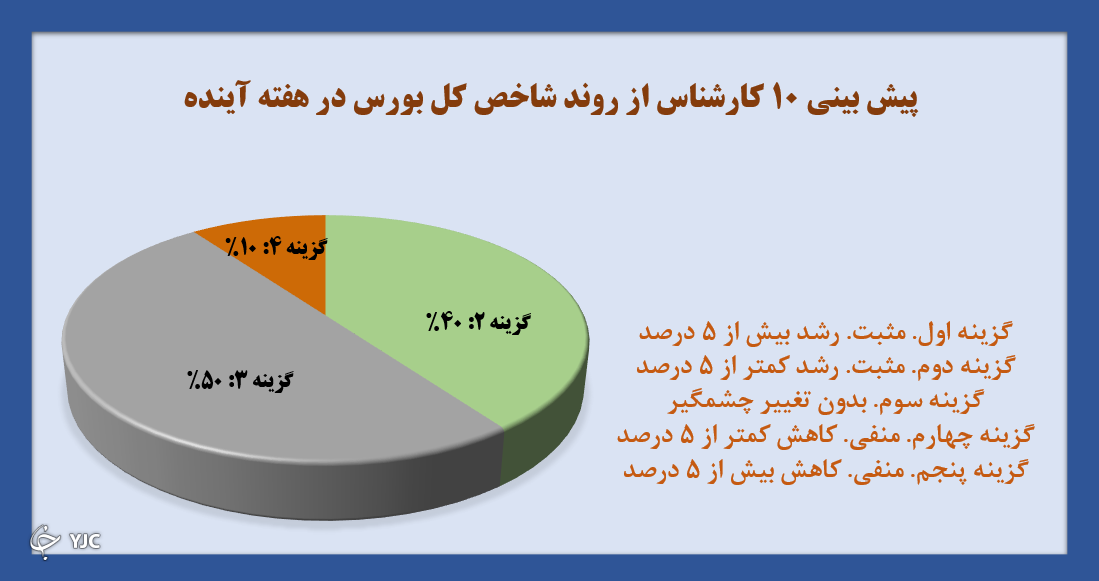 نظرسنجی
