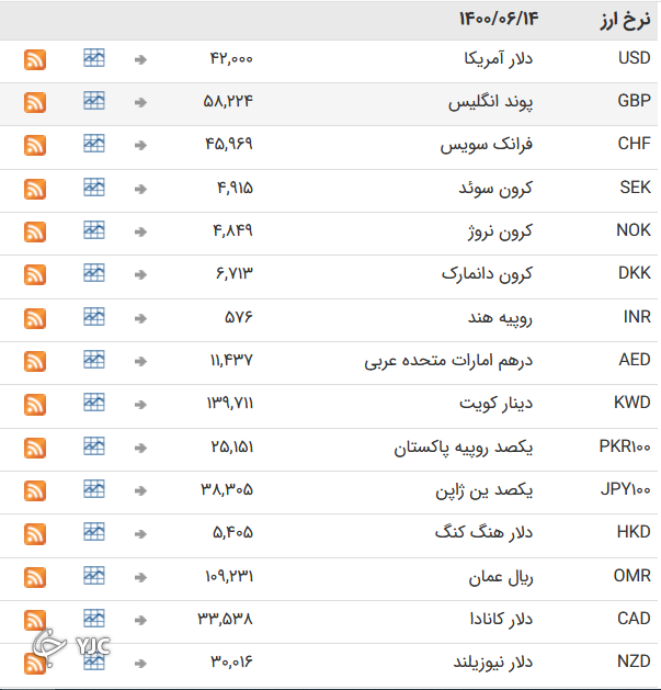 نرخ رسمی 