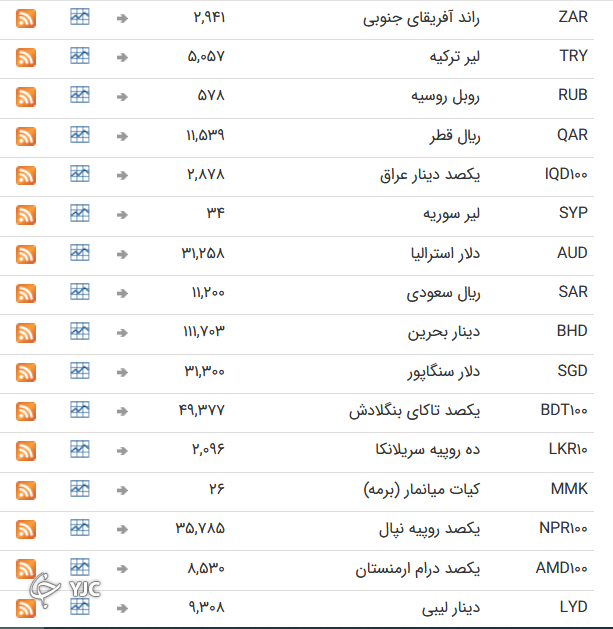 نرخ رسمی