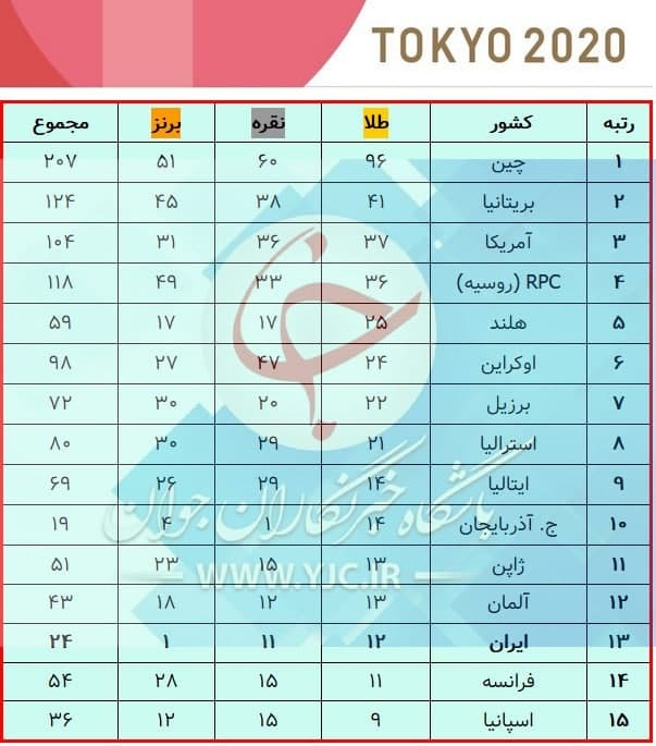 بررسی افتخارآفرینی کاروان پارالمپیک کشورمان از زاویه ای دیگر