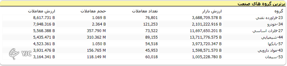 بازار کار خود را با نمایی مثبت به پابان رساند