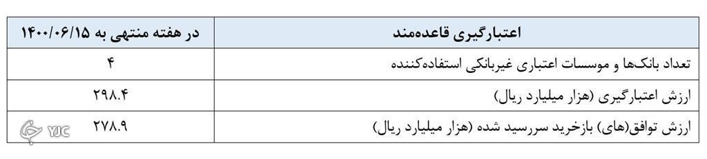 بانک مرکزی