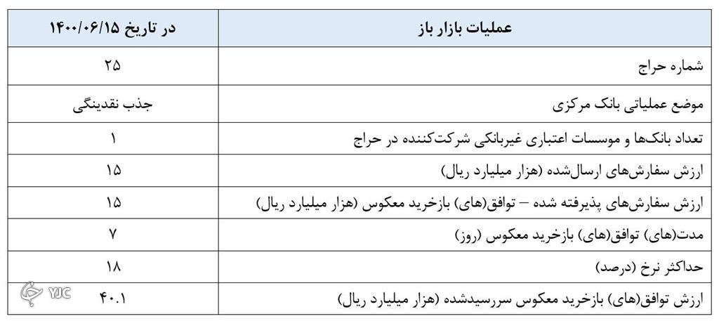 بانک مرکزی