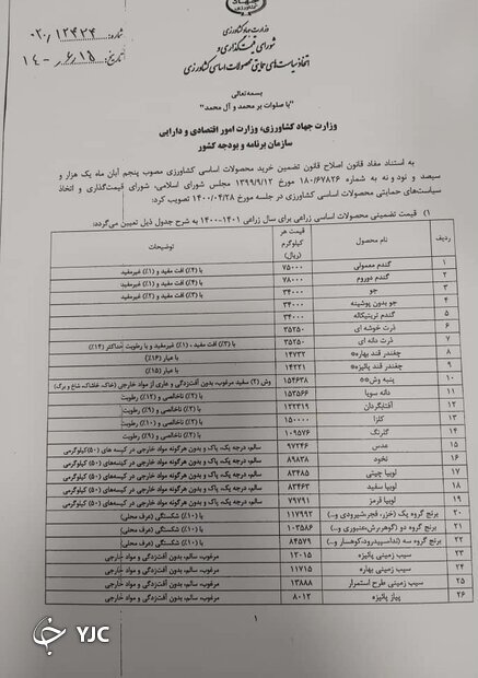 قیمت تضمینی محصولات کشاورزی ابلاغ شد