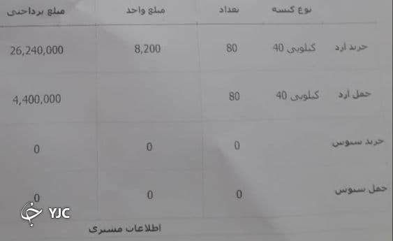 فاکتور قیمت آرد و حمل نقل فاکتور قیمت آرد و حمل نقل