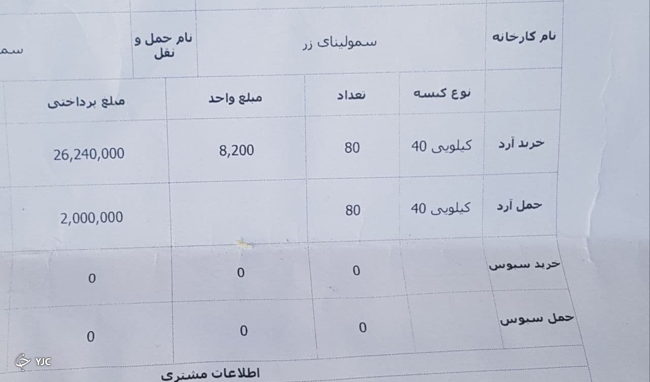 فاکتور قیمت آرد و حمل نقل در 3 هفته گذشته فاکتور قیمت آرد و حمل نقل در 3 هفته گذشته