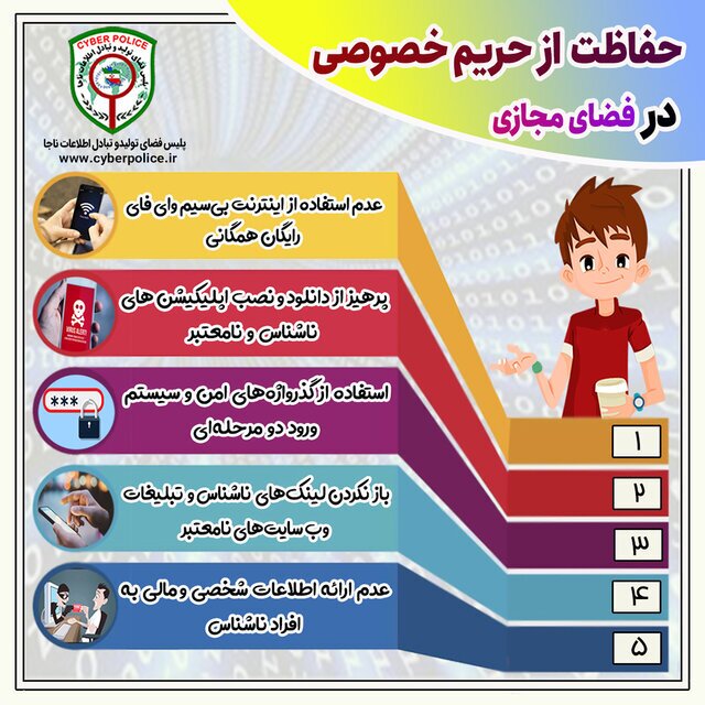 هشدار&zwnj;های پلیس درباره حفاظت از حریم خصوصی در فضای مجازی