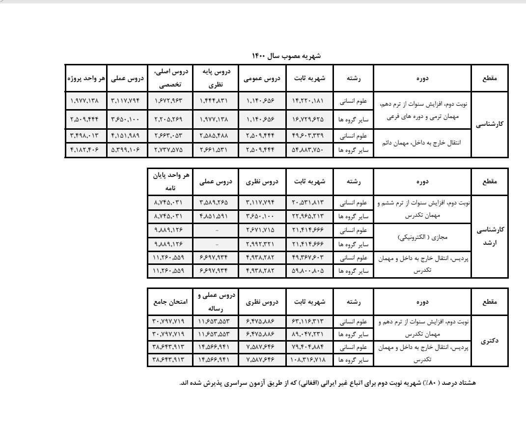 شهریه های دانشگاه شهید بهشتی + عکس