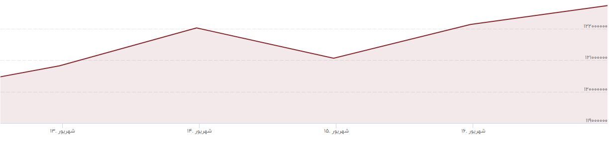 بورس درجا زد/خرید و فروش در بازار طلا به صفر نزدیک شد / ارز ارزان می شود؟