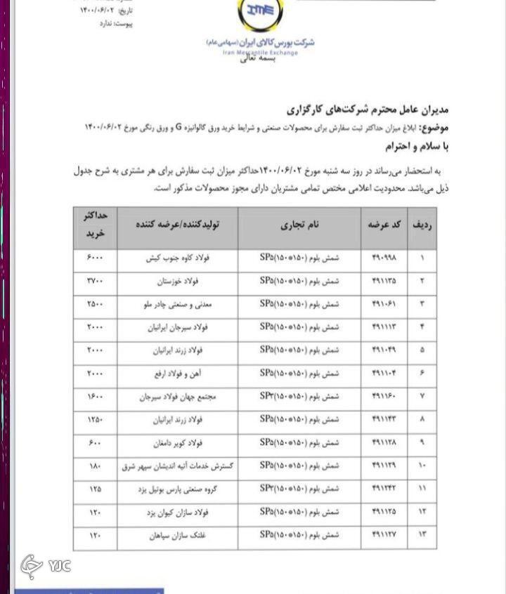 ابلاغ میزان حداکثر ثبت سفارش برای محصولات صنعتی و شرایط خرید ورق گالوانیزه G و ورق رنگی مورخ 2 شهریور