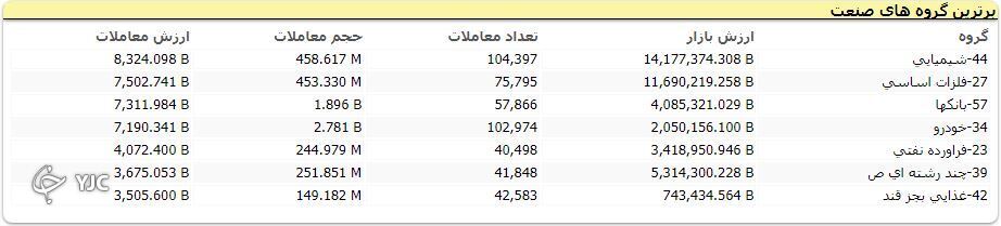 شاخص کل بورس در پایان معاملات امروز بر مدار مثبت بازگشت