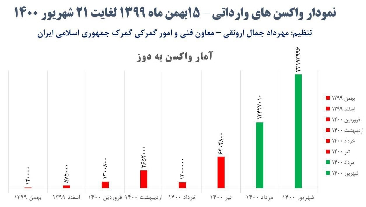 واکسن////