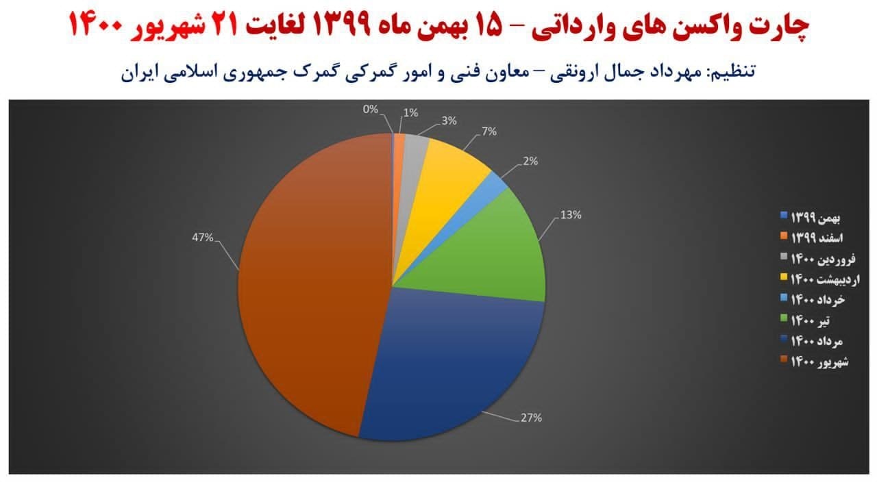 واکسن////