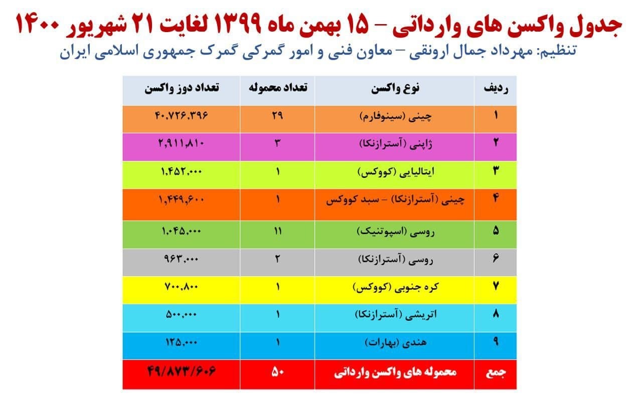 واکسن////
