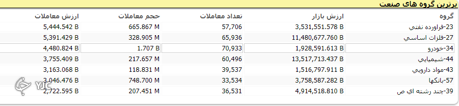 ریزش ۴۰ هزار واحدی شاخص کل بورس ریزش ۴۰ هزار واحدی شاخص کل بورس
