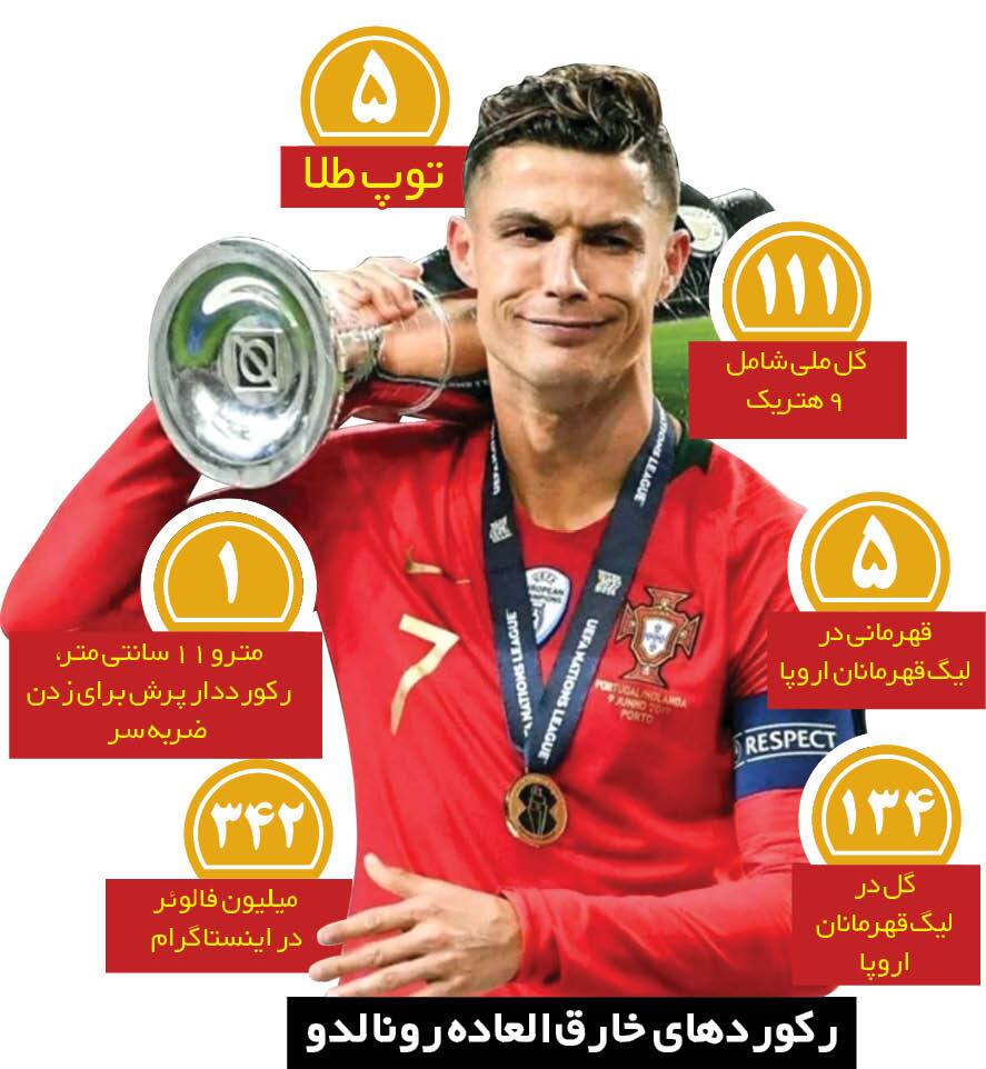 رونالدو در ۳۶ سالگی، هم رکورد زد و هم با پیراهن منچستر درخشید؛ راز او چیست؟