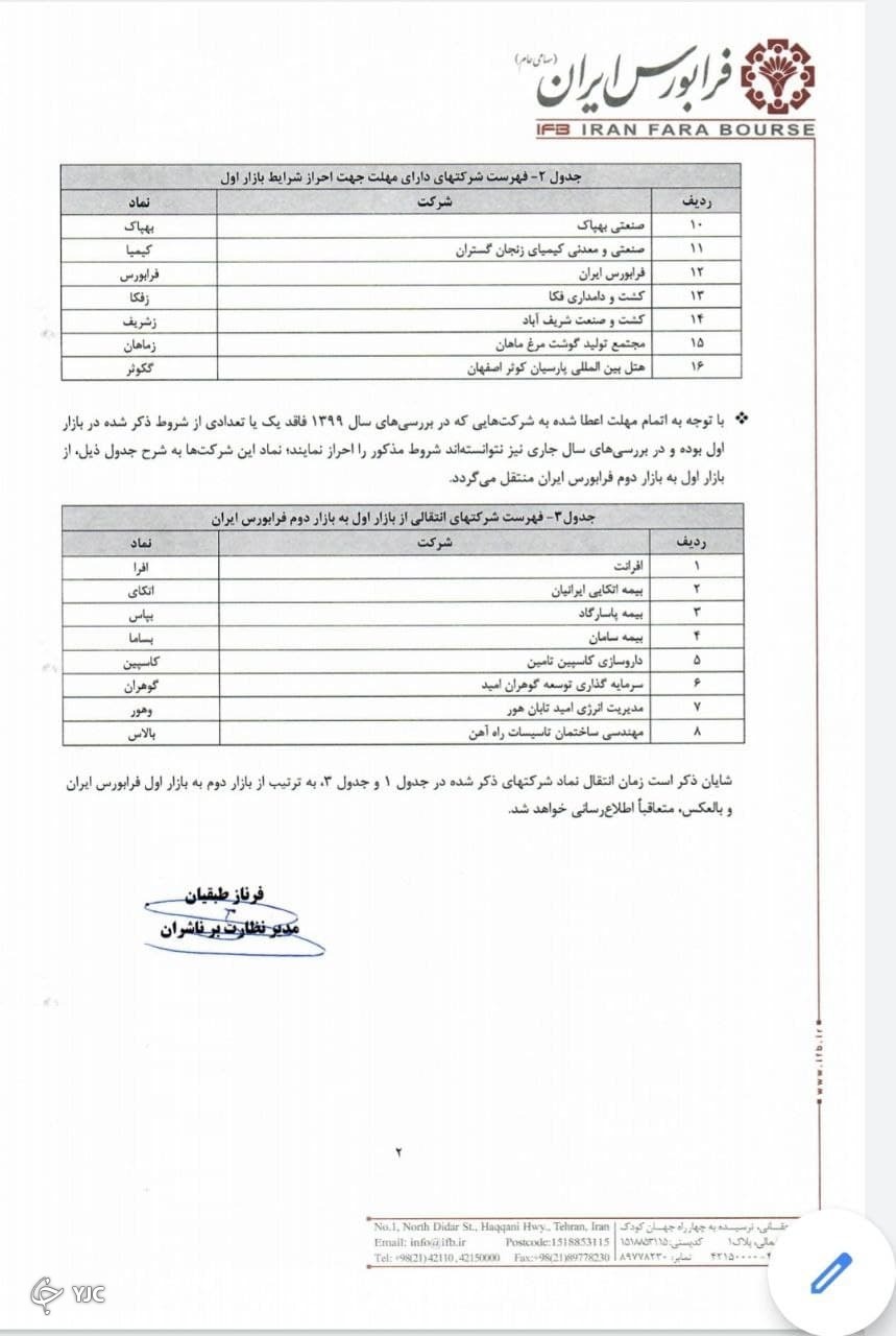 ارتقای درجه ۱۱ شرکت فرابورسی به بازار اول