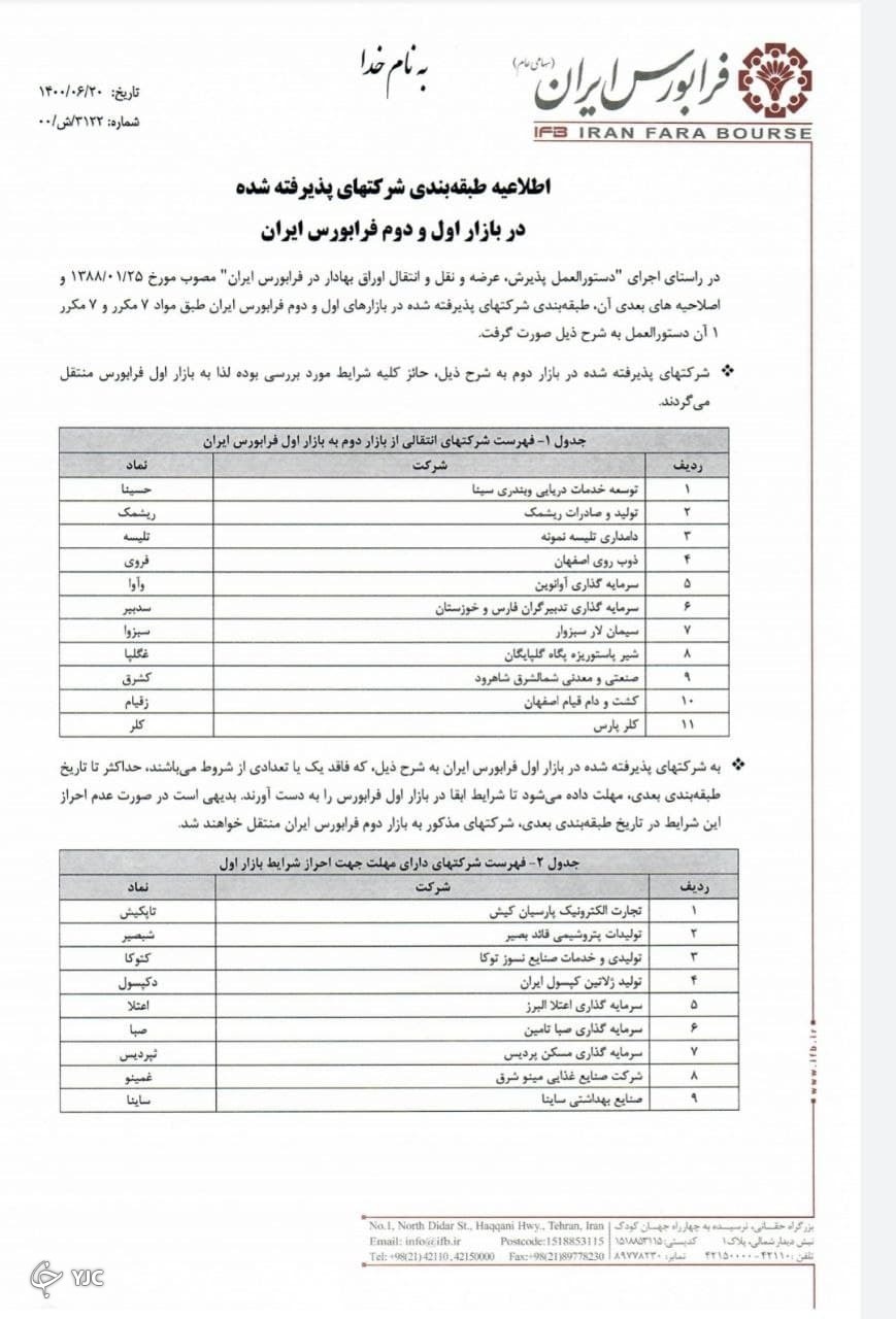 ارتقای درجه ۱۱ شرکت فرابورسی به بازار اول