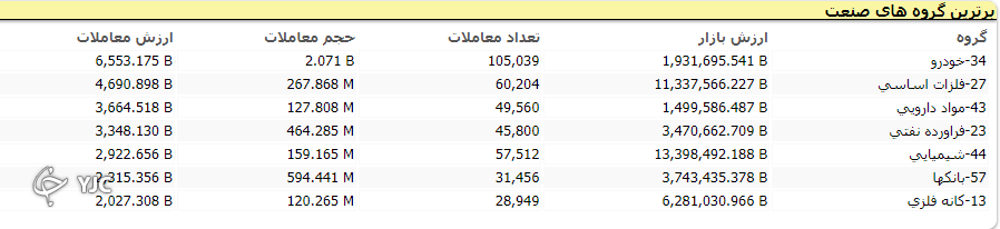 شاخص منفی بازار