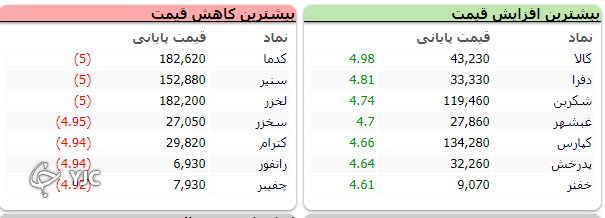 شاخص منفی بازار