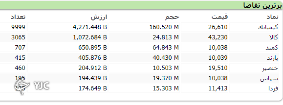 شاخص منفی بازار
