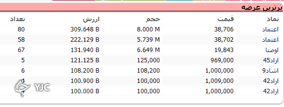 شاخص منفی بازار