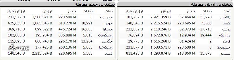 شاخص منفی بازار