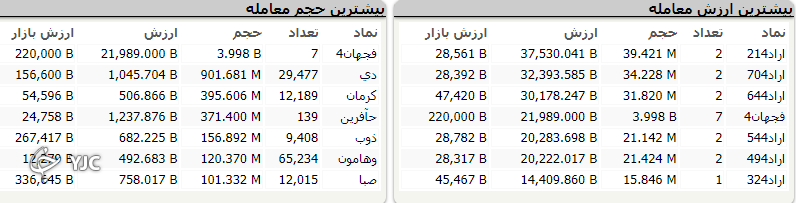 شاخص منفی بازار