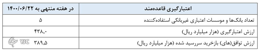 عملیات اجرایی و سیاست پولی 