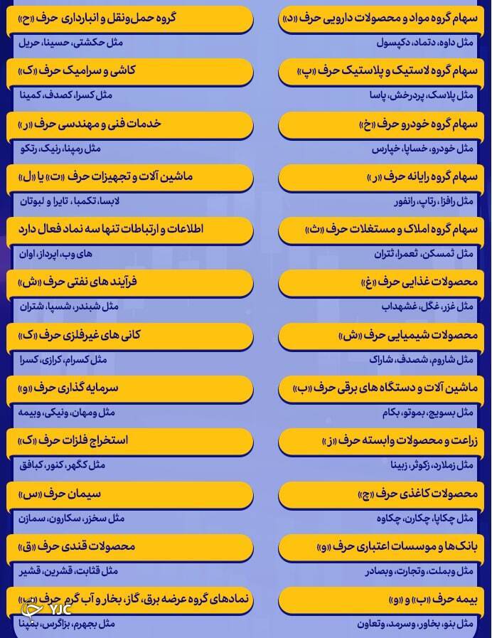 اول نمادهای بورسی به چه معناست؟