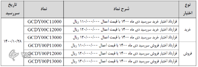 راه اندازی قرارداد اختیار معامله سکه طلا با سررسید دی ماه ۱۴۰۰