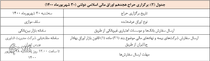 اعلام نتیجه هفدهمین حراج اوراق مالی اسلامی دولتی و برگزاری حراج مرحله جدید