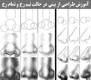 طراحی چهره