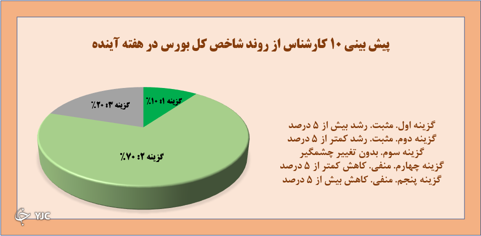 نتیجه نظرسنجی